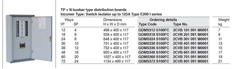 standard electrical panel board sizes